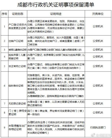 成都规定公安等行政机关可出具12项证明，包括亲属关系等_澎湃号·政务_澎湃新闻-The Paper