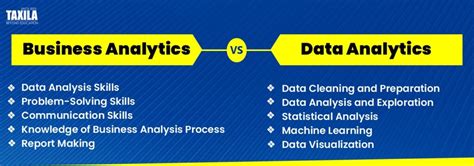 Business Analytics vs. Data Analytics: Which is Better?