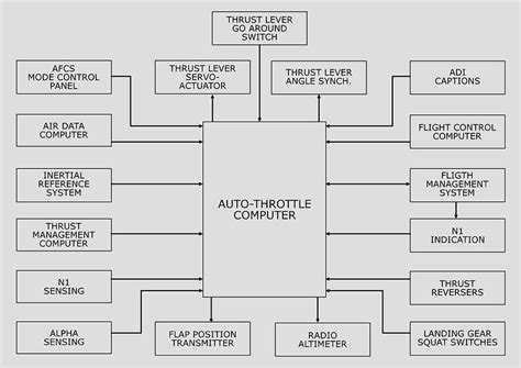 Logitech Auto Pilot Panel 的图像结果