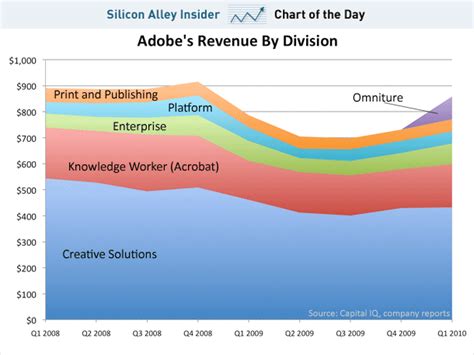 Image result for Flash vs HTML5 Over Time