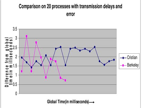 The Berkley Algorithm 的图像结果