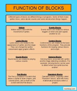Image result for Scratch Blocks Examples