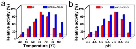 Enhanced High-Fructose Corn Syrup Production: Immobilizing Serratia ...
