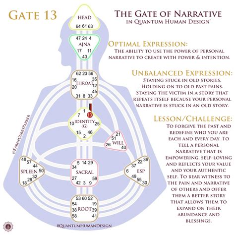 Rezultat imagine pentru What Is Human Design Chart