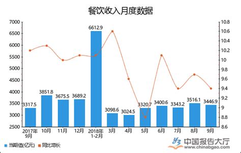 2020中国餐饮业年度报告：2019年餐饮收入4.7万亿元，山东蝉联“吃货”大省__财经头条