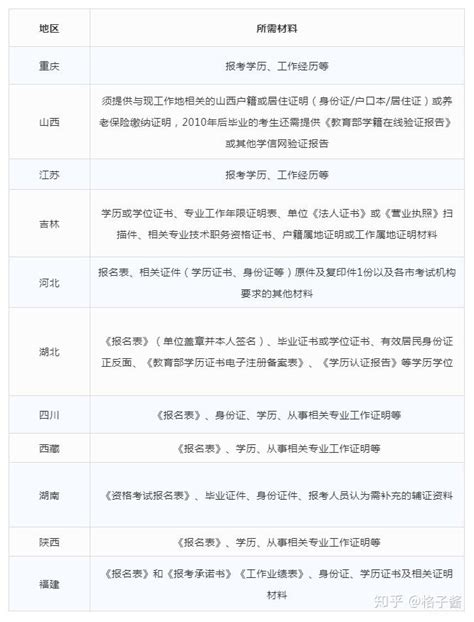 2017年河南一建考后审核无需社保，其他省份暂未公布! - 知乎
