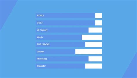 Image result for Bootstrap 5 Graph Examples