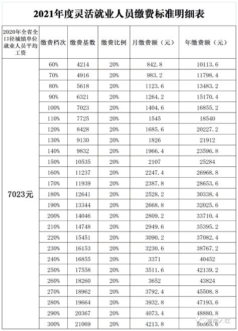 2022-2023年湖北社保缴费基数是多少 湖北社保缴费标准一览表 - 探其财经