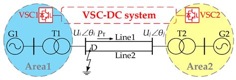 A Comprehensive Evaluation Method and Strengthening Measures for AC/DC ...