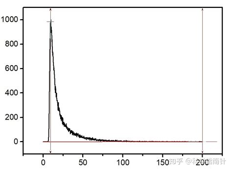 荧光寿命图怎么分析——详细步骤_数据