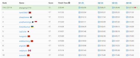 Image result for LeetCode Founder