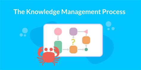Image result for Knowledge Management Software Process