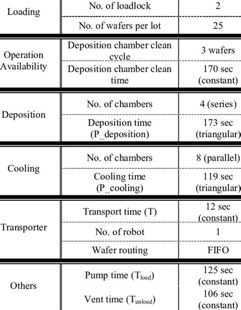 Output Data Model Example 的图像结果