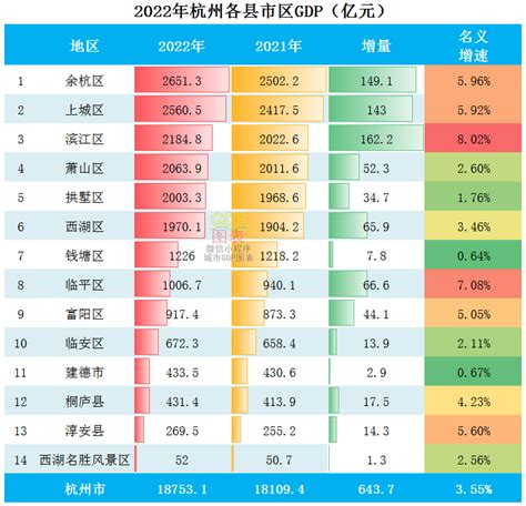 杭州市地图_杭州区块划分图