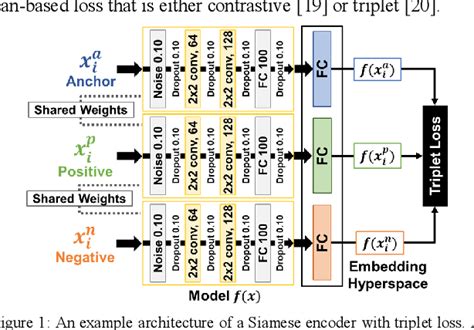 Siamese Transformer Encoder 的图像结果