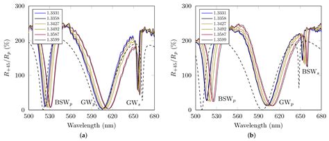 One-Dimensional Photonic Crystals with Different Termination Layer ...