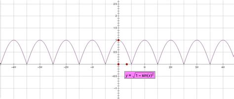 Sinx Function 的图像结果