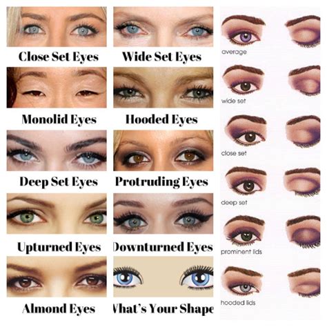 Types of eye shapes women - nibhtny