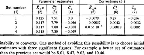 Image result for Exponential Search