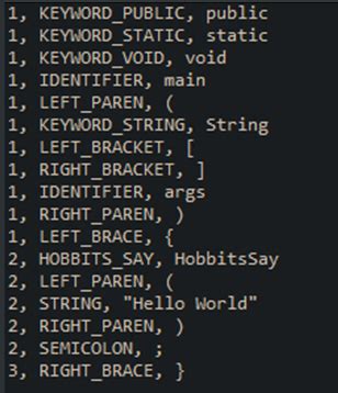 Image result for Procedural Programming Example in Java