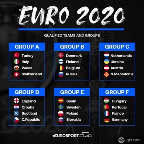 2020欧洲杯参赛球队最新排名 比利时高居世界第一_球天下体育