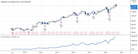 Image result for DCA Strategy GUI Python