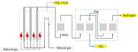 Combined Methane Pyrolysis and Solid Carbon Gasification for ...