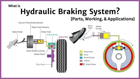 Image result for How Auto Brake System Works