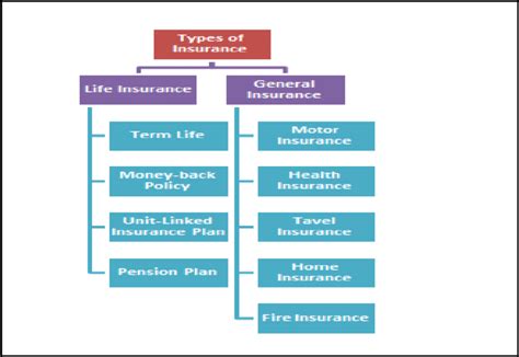 Types of Insurance Company 的图像结果