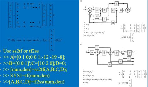Image result for Inverse Step Function Simulink