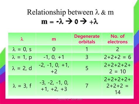 Understanding Quantum Numbers 的图像结果