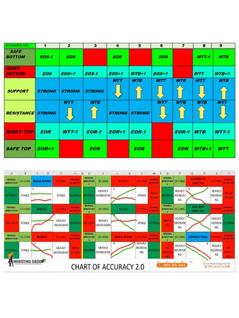 Image result for Course Rating System Manual Accuracy Pattern Table