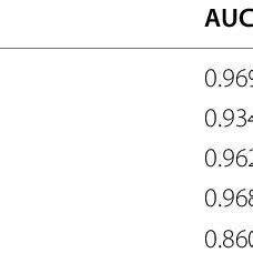 Image result for Binary Classification Algorithms