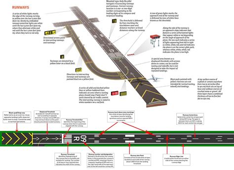 Airport Runway Markings Precision Runway Marking (New Chitose Airport