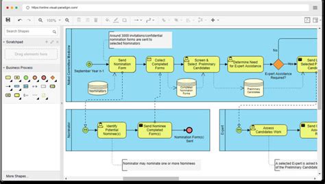 Image result for Workflow Process Example