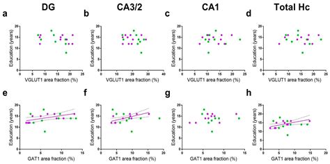 Age, Education Years, and Biochemical Factors Are Associated with ...