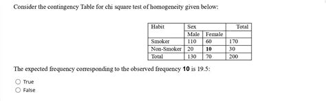 Image result for Chi Square Test