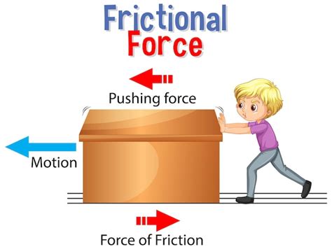 Force Animation 的图像结果