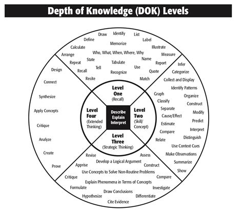 Gifted Back to School Planning: Depth of Knowledge | Gifted With Goldens