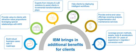 Kindle Friendly AWS APN Blogs