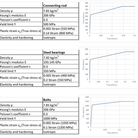 Image result for Variable Compression Rod