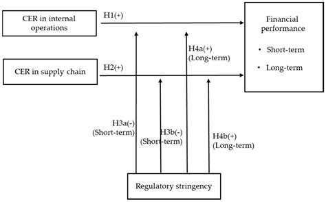 Going Green Inside and Out: Corporate Environmental Responsibility and ...