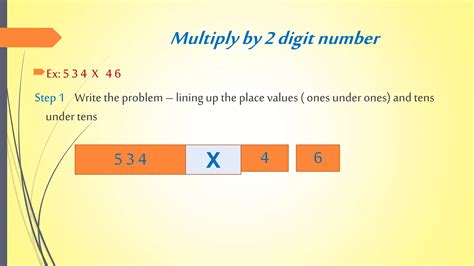 Multiplying Standard Algorithm 的图像结果