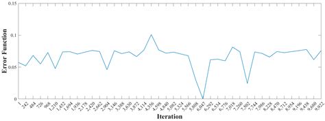Structural Identification from Operational Modal Analysis: The Case of ...