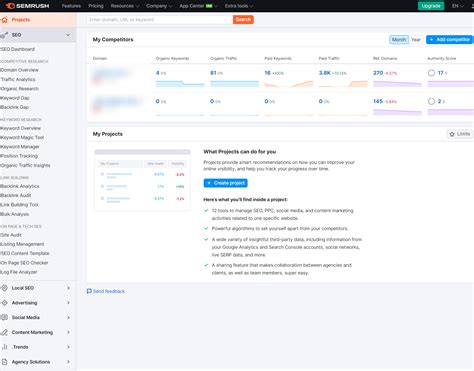Image result for Semrush