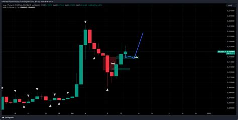 Аналітика по XVG — Teletype
