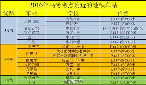 2016成都高考考点位置_成都高考考点周边餐饮_成都高考考点周边酒店|休息室-成都本地宝 - 成都本地宝