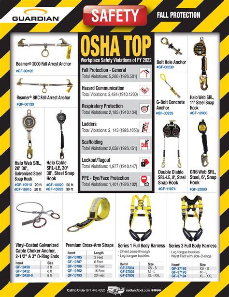 Image result for Guardian Fall Protection Training