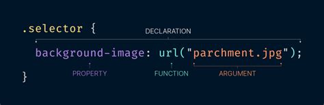 CSS Functions 的图像结果