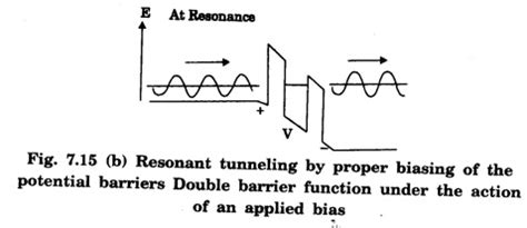 Resonant Diode - Definition, Working principle, Structure, Applications ...